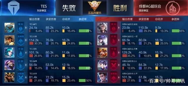 的战术体系 的战术体系