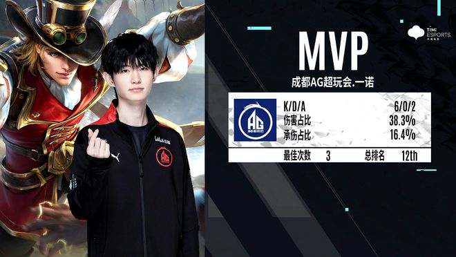 远程消耗 远程消耗